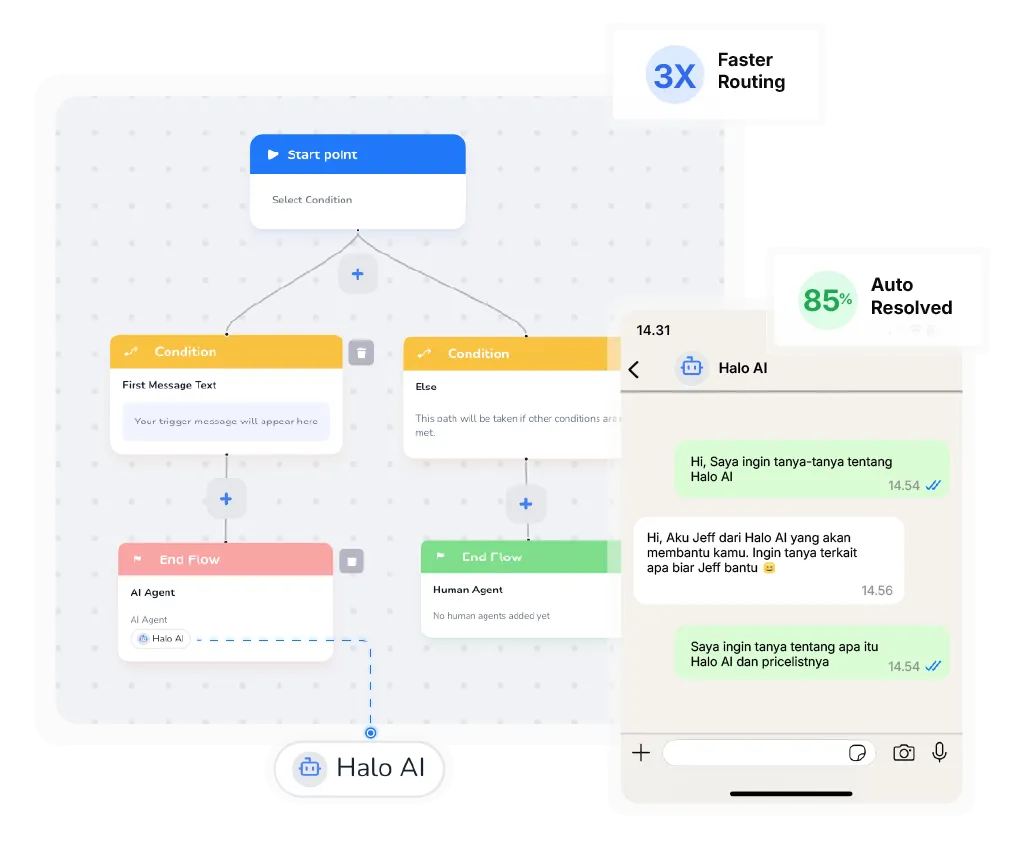 Flow Builder