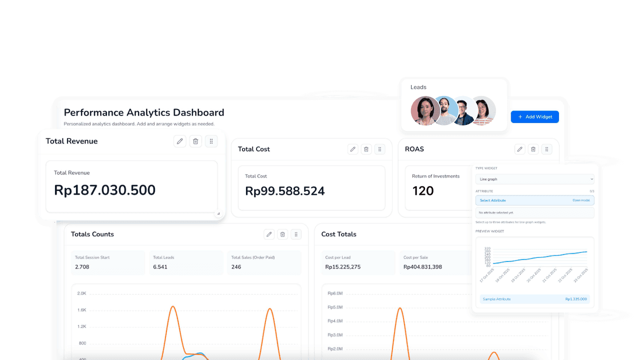 Pantau dan Optimalkan Performa Marketing dalam Satu Platform Terpadu